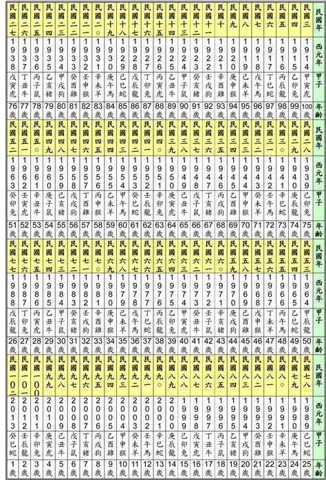 69年次生肖|民國69年出生 西元 年齢對照表・台灣國定假期